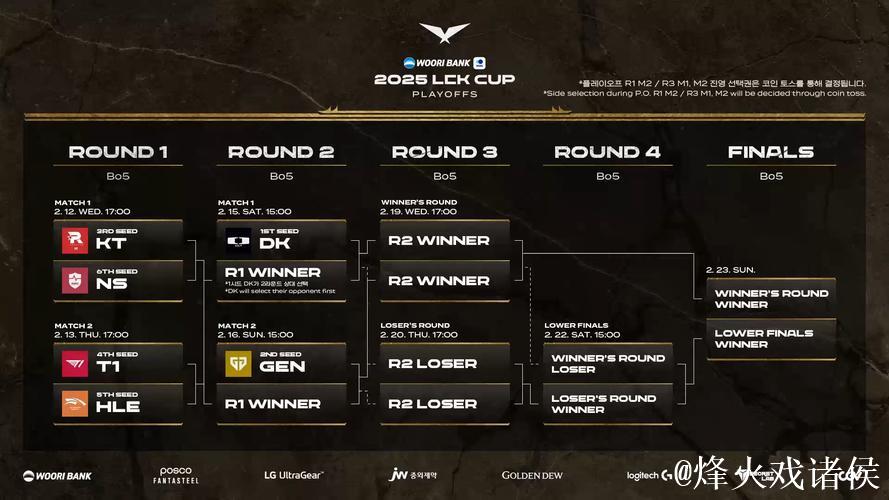 2023年HLE T1大场小场比分均平：5:5与15:15