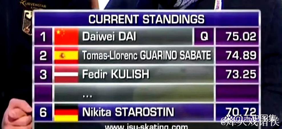 中国双人滑勇夺总成绩第一 锁定米兰冬奥会参赛资格