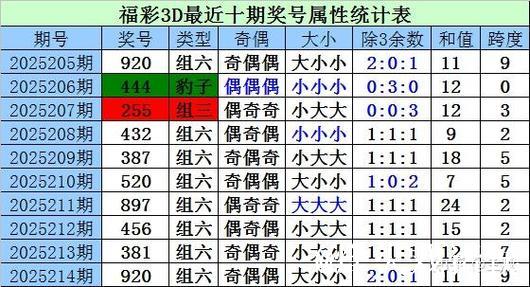 016期江川福彩3D预测：双胆推荐号码