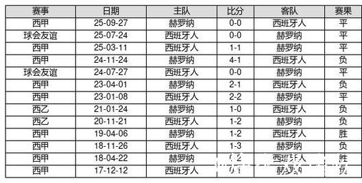 中国足球彩票第26010期14场胜负游戏对战历史