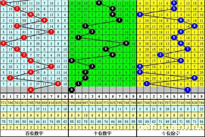 014期金心福彩3D预测：六码组六选号推荐