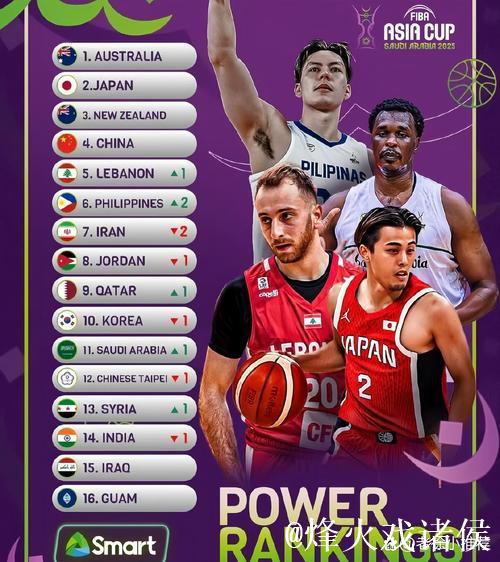 国际篮联发布最新男篮亚洲杯排名：中国队排名第四