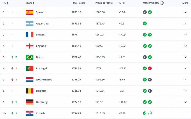 2026世界杯夺冠赔率:球星表现对赔率的潜在影响 2026世界杯夺冠赔率:球星表现对赔率的潜在影响
