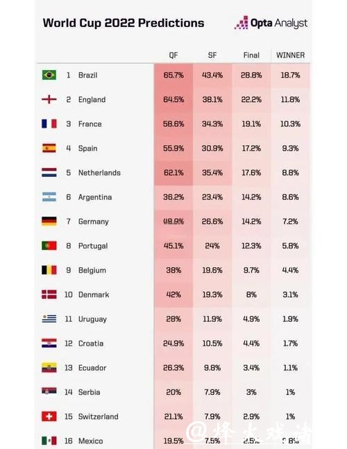 2026世界杯夺冠赔率:球星表现对赔率的潜在影响 2026世界杯夺冠赔率:球星表现对赔率的潜在影响