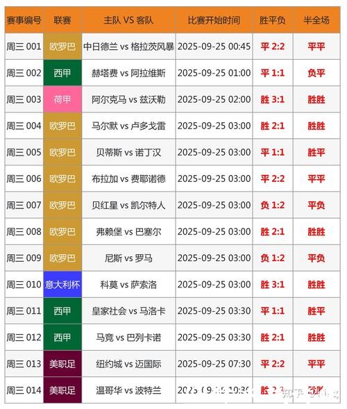 世界杯外围竞猜:从赔率看比赛胜负预测 世界杯外围竞猜:从赔率看比赛胜负预测