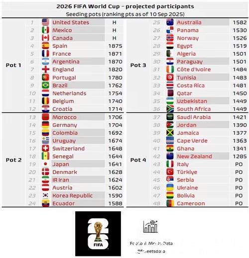 预测哪支球队将赢得2026世界杯下注 预测哪支球队将赢得2026世界杯下注
