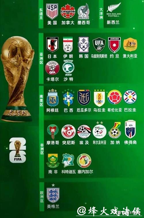 预测哪支球队将赢得2026世界杯下注 预测哪支球队将赢得2026世界杯下注