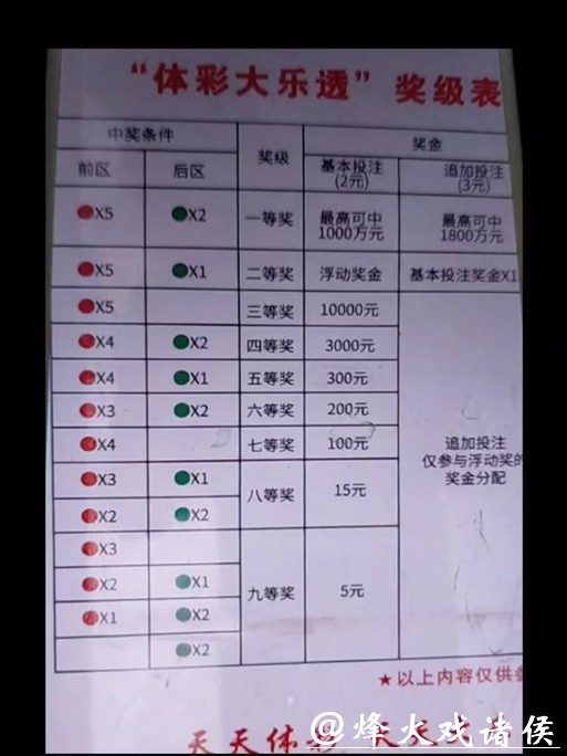 世界杯投注中奖攻略与经验分享