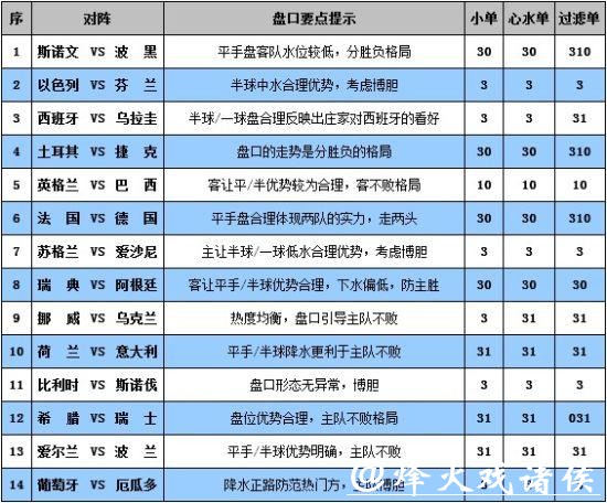 世界杯外围平台：新手必备投注攻略解析
